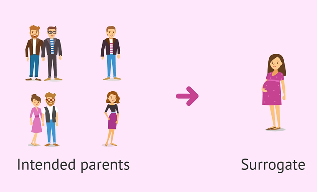 Surrogacy